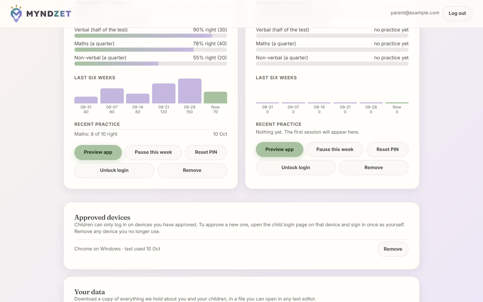 Parent dashboard showing accuracy by test section and the last six weeks